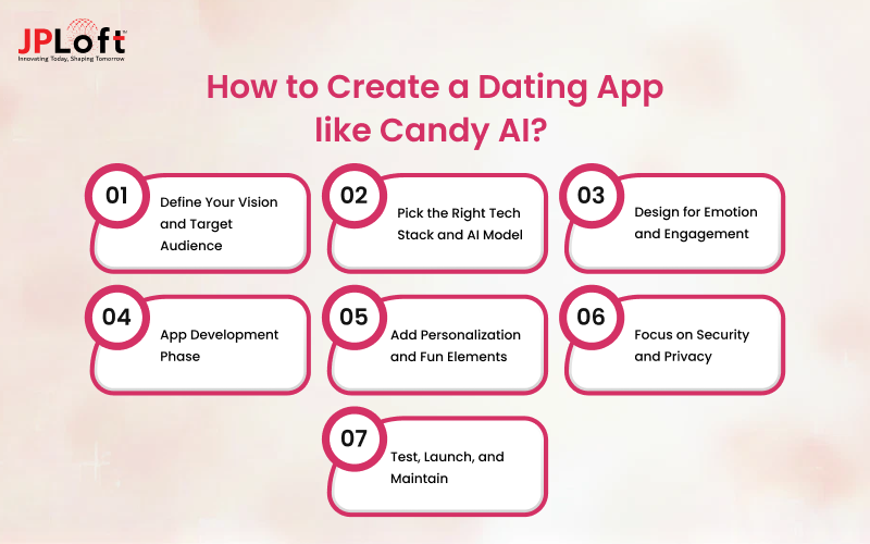 How to Create a Dating App like Candy AI